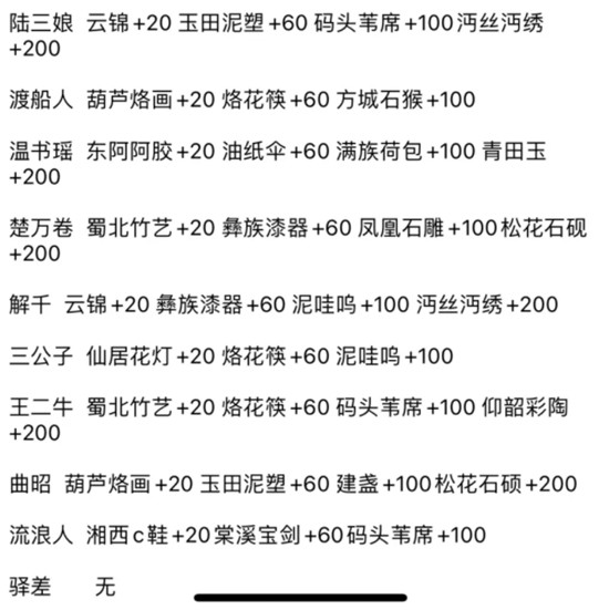 江湖悠悠手游NPC送礼攻略