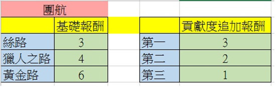 新枫之谷克梅勒兹航海任务团航解析