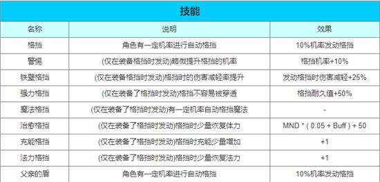 最后的克劳迪格挡系统解释