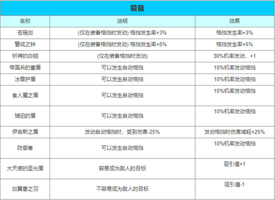 最后的克劳迪格挡系统解释