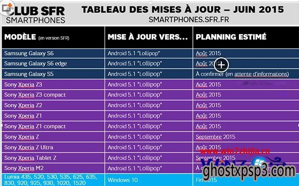 ӪSFRƻ2015Win10 MobileʽСܴϵͳ